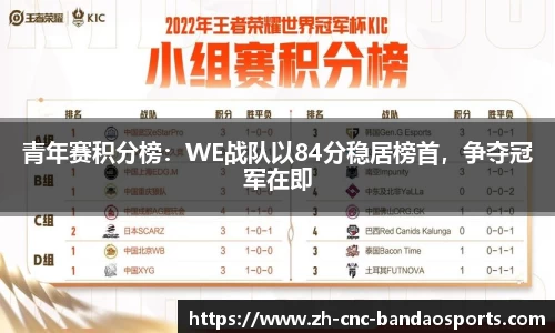 青年赛积分榜：WE战队以84分稳居榜首，争夺冠军在即
