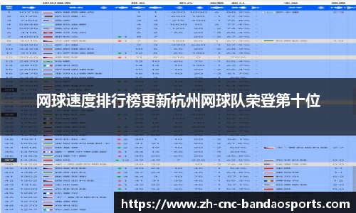 网球速度排行榜更新杭州网球队荣登第十位
